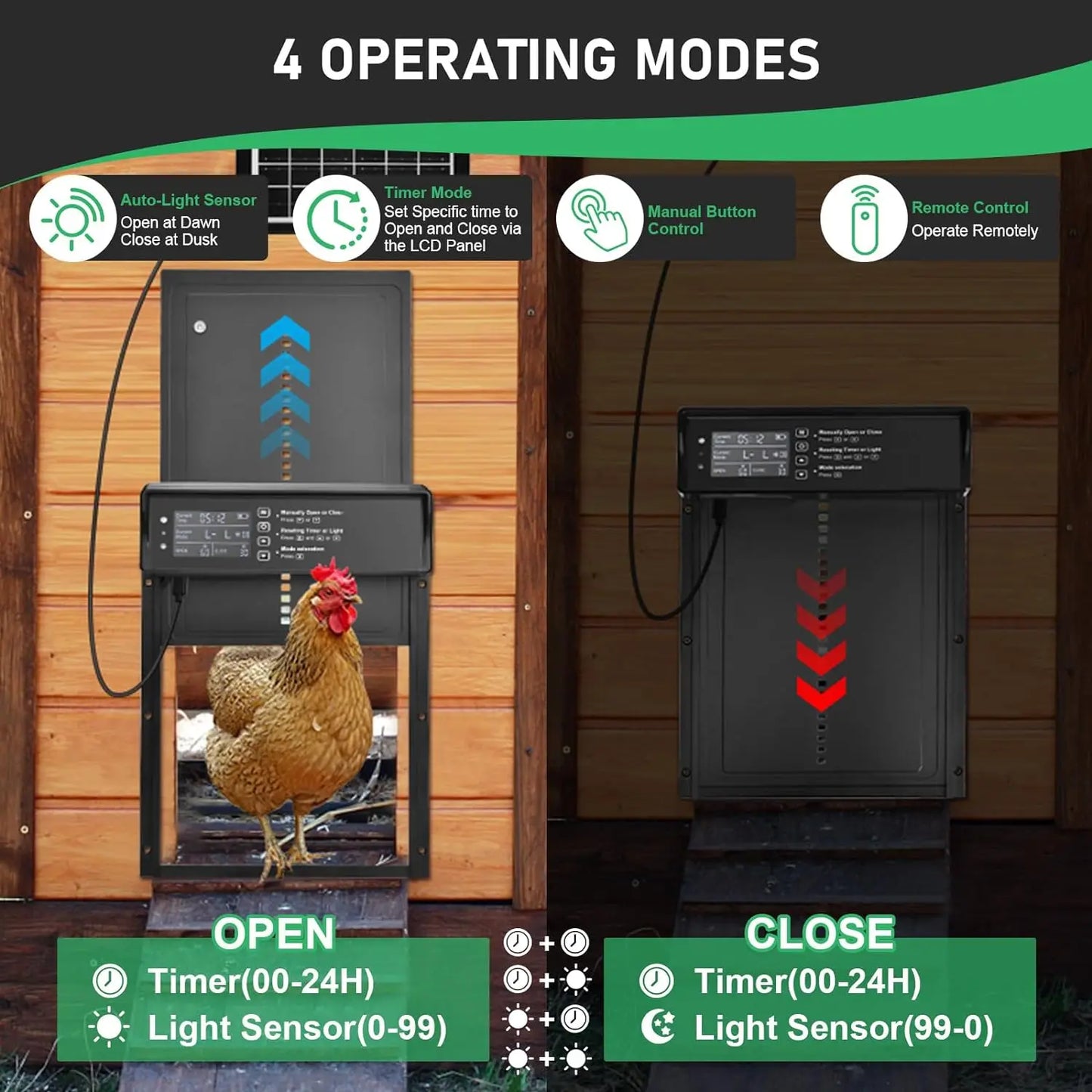 Automatic Pet Cat Dog Door Powere Weather-Resistant Light Sensor and Timer Remote Control and LCD Screen Solar Auto Chicken Door